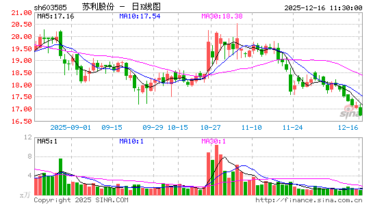 �����ɷ�