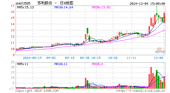 苏利股份