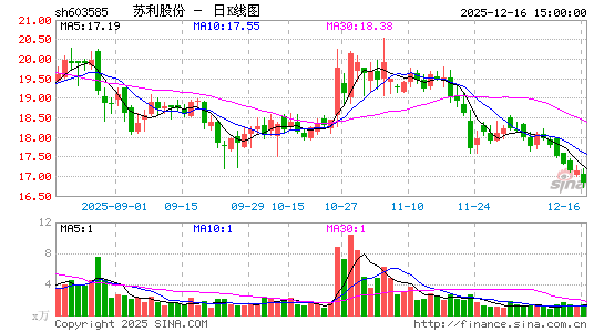 �����ɷ�