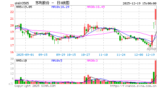 �����ɷ�