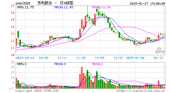 苏利股份