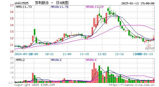 苏利股份