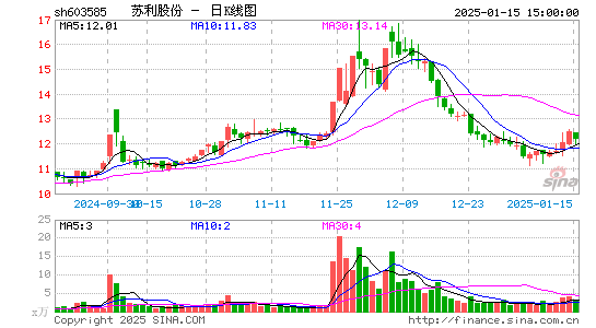 苏利股份