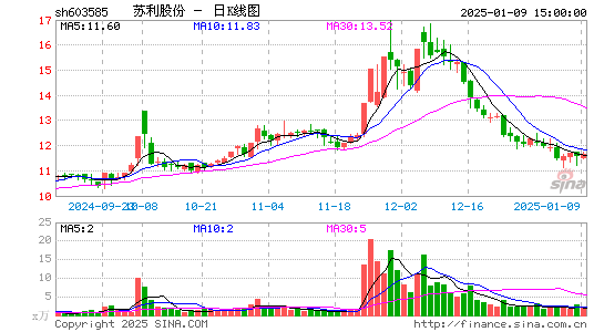 苏利股份