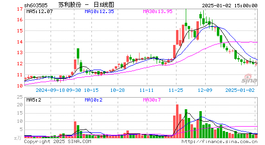 苏利股份