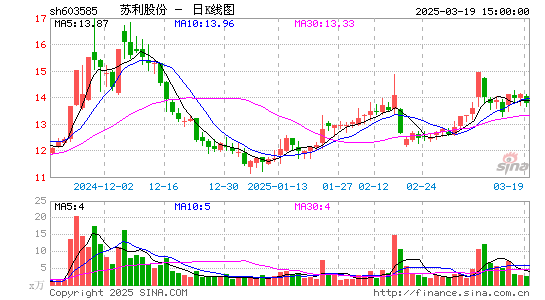 苏利股份