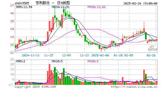 苏利股份