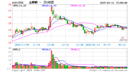 金麒麟