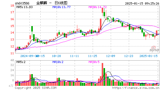 金麒麟