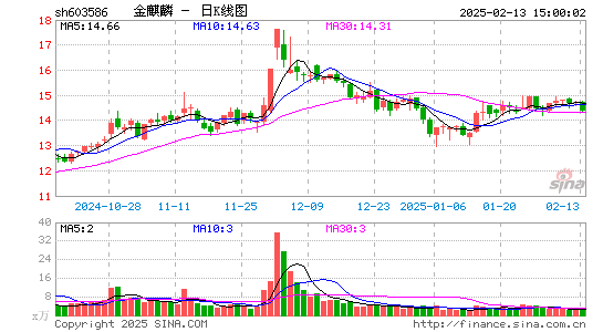 金麒麟