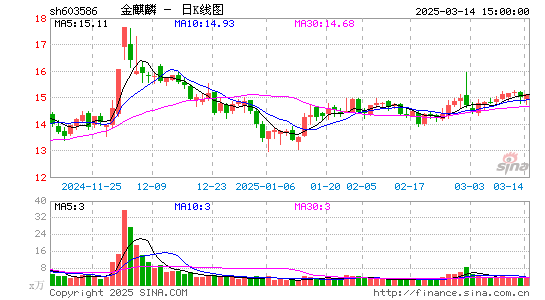 金麒麟