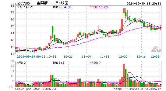 金麒麟