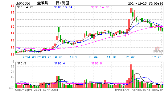 金麒麟