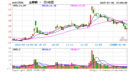 金麒麟