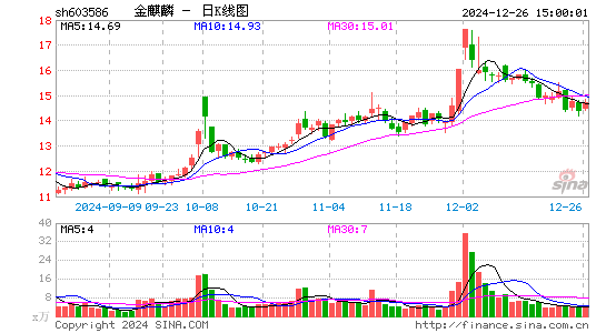 金麒麟