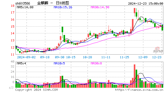 金麒麟