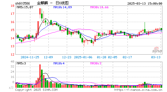 金麒麟