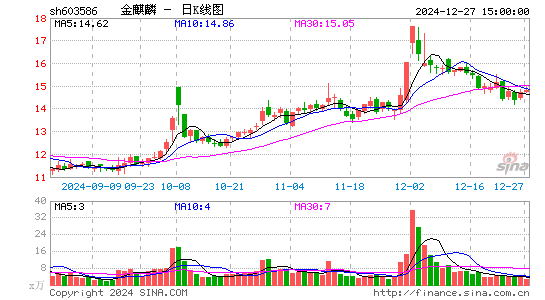 金麒麟