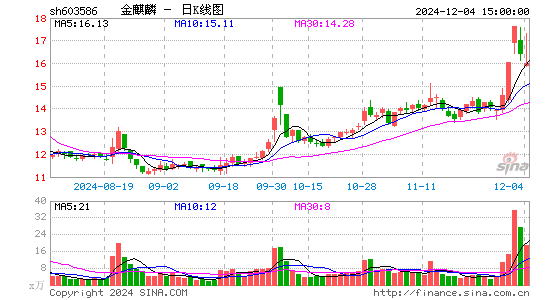 金麒麟