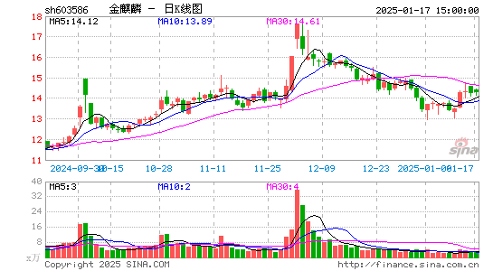 金麒麟