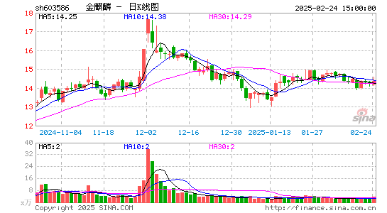 金麒麟