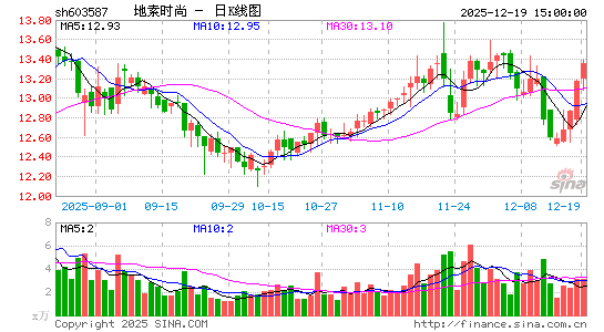 ����ʱ��