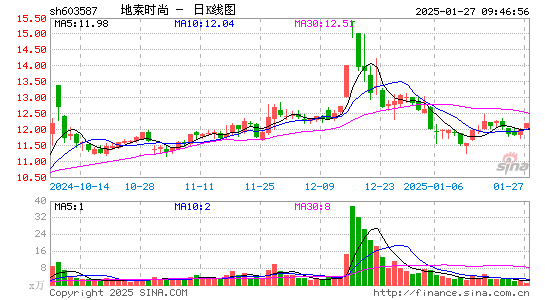 地素时尚