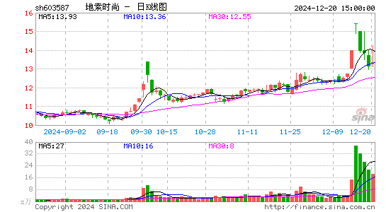 地素时尚