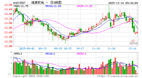 ����ʱ��