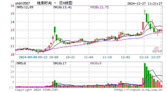 地素时尚