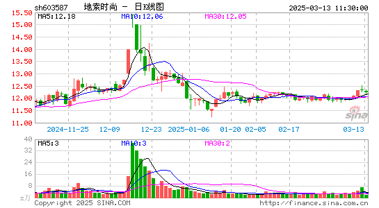 地素时尚