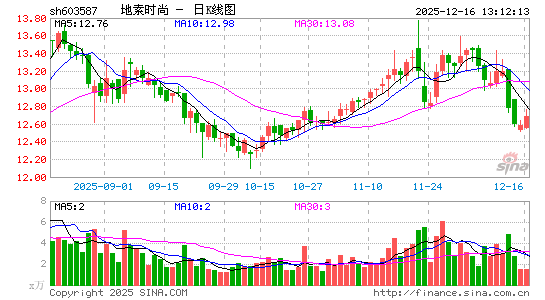 ����ʱ��