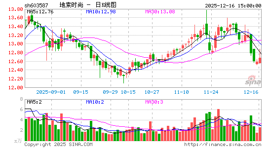 ����ʱ��