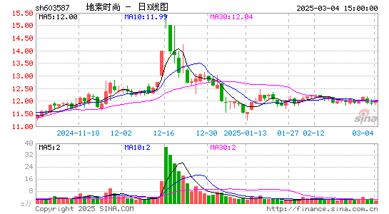 地素时尚