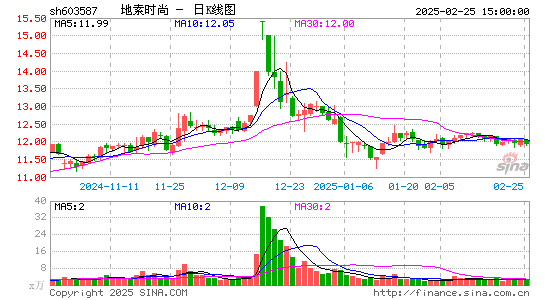 地素时尚