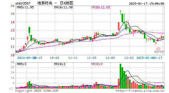 地素时尚