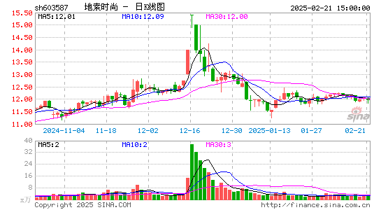 地素时尚