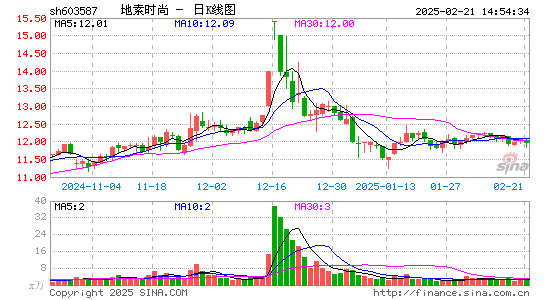 地素时尚