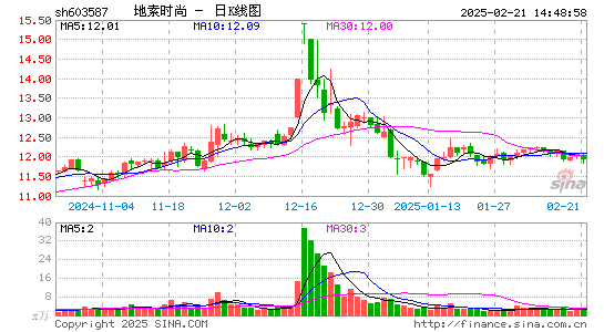 地素时尚