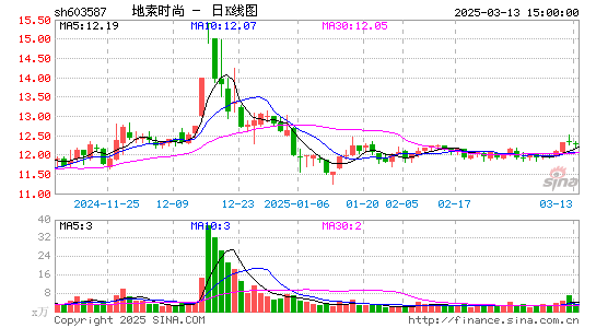 地素时尚