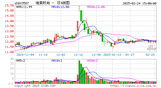 地素时尚