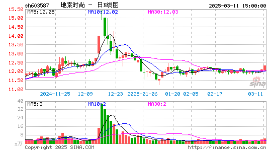 地素时尚