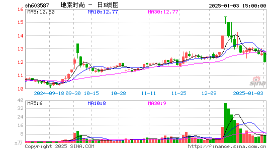 地素时尚