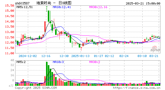 地素时尚