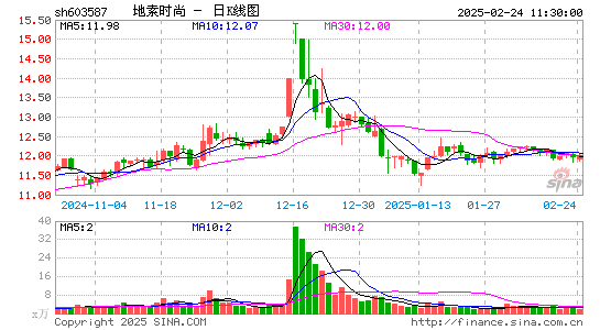 地素时尚