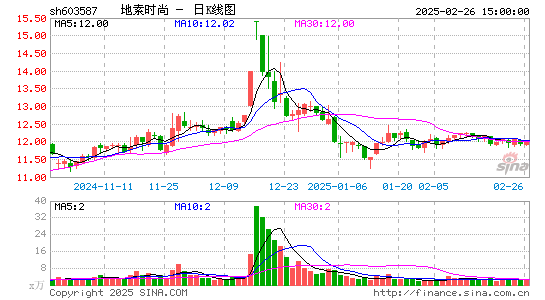 地素时尚