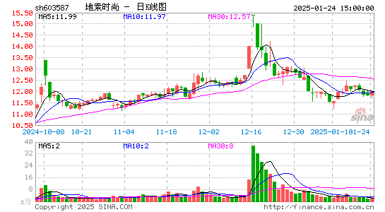 地素时尚