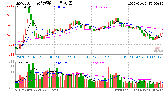 高能环境