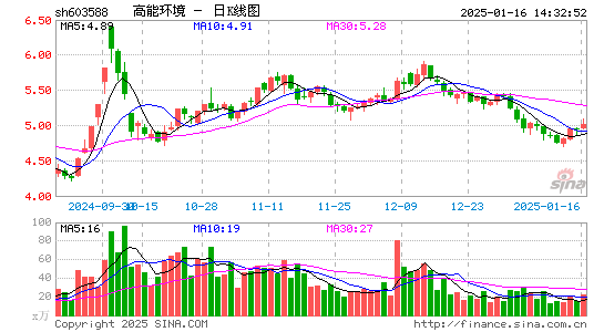 高能环境