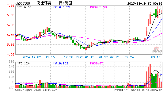 高能环境